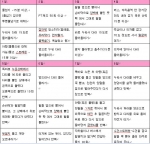 집안에서 간편하게 할 수 있는 다이어트 법