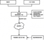 현장업무 개요도