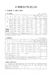 일일석유동향(2005.05.10)