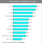 기업가치 변동으로 본 업종별 기업 리스크
