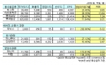 여름관련 테마주