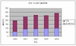 서스펜션 출원 현황