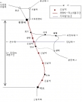 건설교통부는 금년말『중앙선 청량리&#732;덕소간 복선전철화』구간(18km)을 개통하여 경기동부 구리시(20만명), 남양주시(43만명) 및 서울 중랑구(44만명)지역에 전