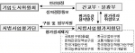 평가추진체계
