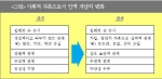 사회적 자본으로서 인맥 개념의 변화