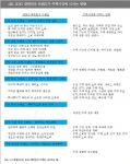 2010 대한민국 트렌드가 주택시장에 미치는 영향