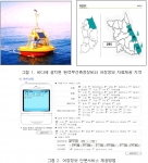 어장정보 단문서비스 제공방법