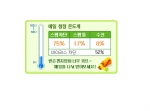 메일 청정 온도계 