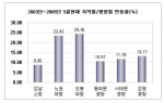 스피드뱅크, “잘 키운 강북중형, 열 강남소형 안 부럽다”