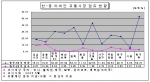 중국 상품, ASEAN 유통시장 급속 잠식