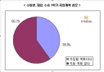 비타에듀의 수시 1학기 모집지원 계획에 관한 설문결과