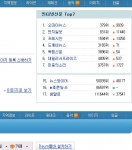 다음 인터넷신문 분야 검색순위 
