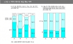 커뮤니케이션 채널 확보 여부 설문조사 결과