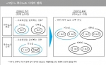 복수노조 시대의 변화