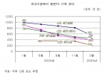 국내시장에서 평판TV 가격 추이