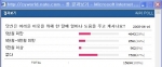 싸이월드(대표 유현오, www.cyworld.com)의 사회참여공간 ‘사이좋은 세상’에서 16일 하루 동안 네티즌 15,603명을 대상으로 실시한 설문조사에 따르면 어려운 이웃을 
