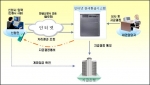 인터넷 환급시스템 구성도