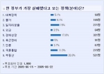 네티즌, “현 정부 부동산 정책이 제일 문제”