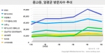 M&A와 서비스 확대로 큰 판 짜는 온라인 입시 전문 사이트