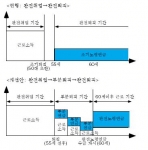 한국형 고령근로 증진 모델 도해