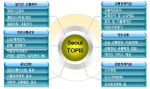 Seoul TOPIS 주요기능