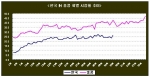 한국 VS 홍콩 회별 시청률 추이 (개인시청률)
※한국은 각 회별 방송길이가 60~70분인데 비해, 홍콩은 50~60분으로 되어있어 한국보다 홍콩이 많은 횟수를 방송함. 홍콩을 
