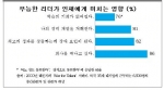무능한 리더가 인재에게 미치는 영향 