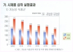 표: 임상실험 기간 중 당뇨환자의 평균 혈당 저하정도