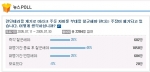 야후!코리아(www.yahoo.co.kr 대표이사 이승일)는 ‘런던테러 계기로 붉어진 이라크 주둔 자이툰 부대 철군 여부, 어떻게 생각하십니까?’ 라는 설문조사를 실시했다.