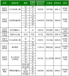 분양일정