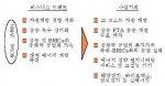 비즈니스 트렌드와 사업 기회