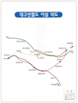 대구선철도 이설사업 약도
