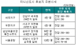 미니신도시 후보지 주변시세