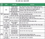 한눈에 보는 8월대책