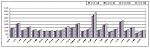 2001~2004년 서울시 각 구별 총 전력사용량(단위 : GWh)