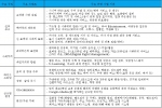 수요 트렌드별 세부 유망 사업 기회