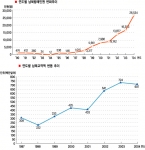 남북 교류 현황