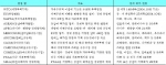 경제·통상관련 주요 협정과 국제기구