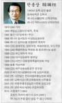 필자 부정부패추방실천시민회 상 임 고 문  한 용 상 ( 韓 墉 相 )소개
