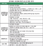 청약제도에 따른 내 집마련전략