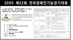 제22회 전국장애인기능경기대회 