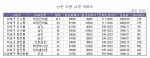 스피드뱅크, 대학가 주변 유망 아파트