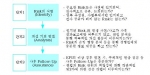 ERM 실행력 제고를 위한 단계별 점검 포인트