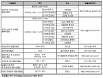 지역별 채용박람회 ‘봇물’