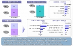 무역전문취업포탈 트레이드인과 조사전문기관 폴에버는 직장인 1500명을 상대로 조산한 결과 전체 응답자의 35%가 CEO의 불법행위를 본 경험이 있으며 전체 응답자의 45%가 회사의