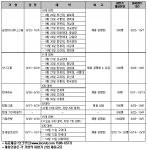 채용의 계절, 캠퍼스 리크루팅 열기 `후끈'
