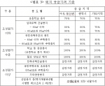 별표3(본문내용 중)