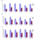 과목별 90%이상(수)을 받은 학생의 비율이 15% 이상인 학교의 비율1학년,2학년,3학년