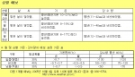 기상청 1개월 예보(2005년 10월 1일 ~ 10월 31일)