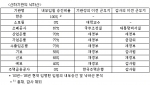 재경위 산하기관의 낙하산